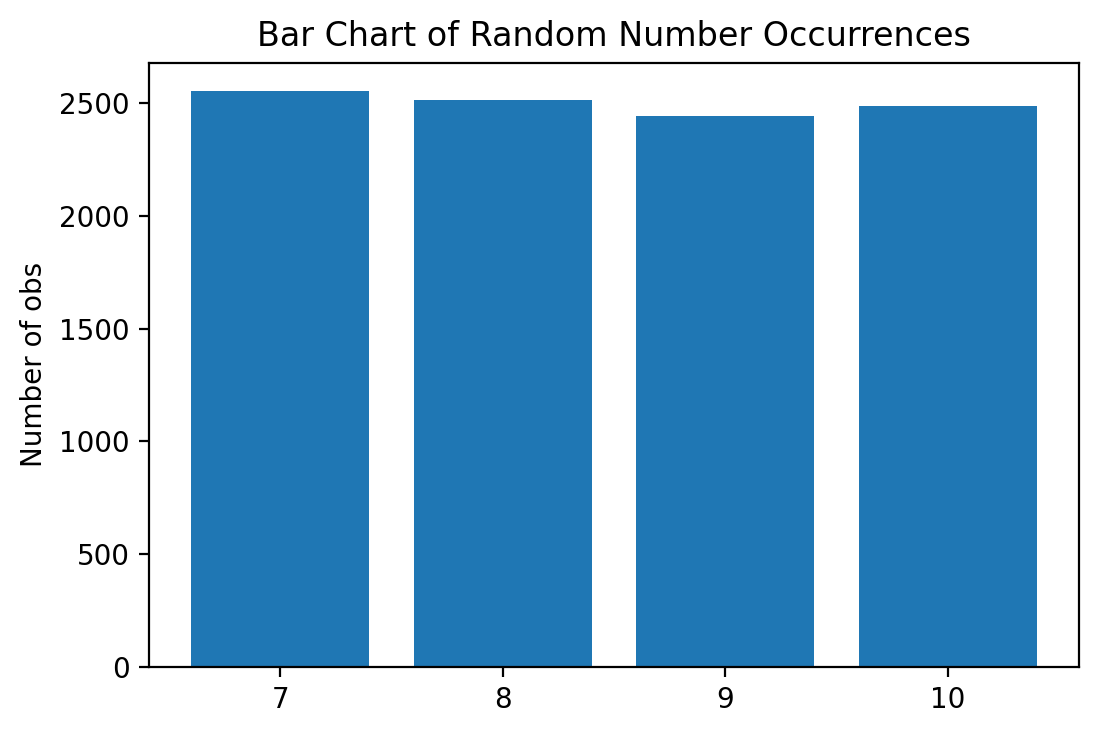 16 Random Numbers Computational Economics 1 0 Documentation