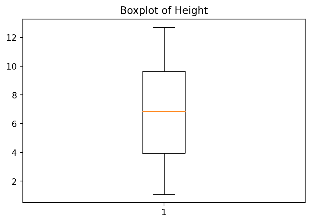 Коробчатая диаграмма. Boxplot расшифровка. Boxplot where is mean.