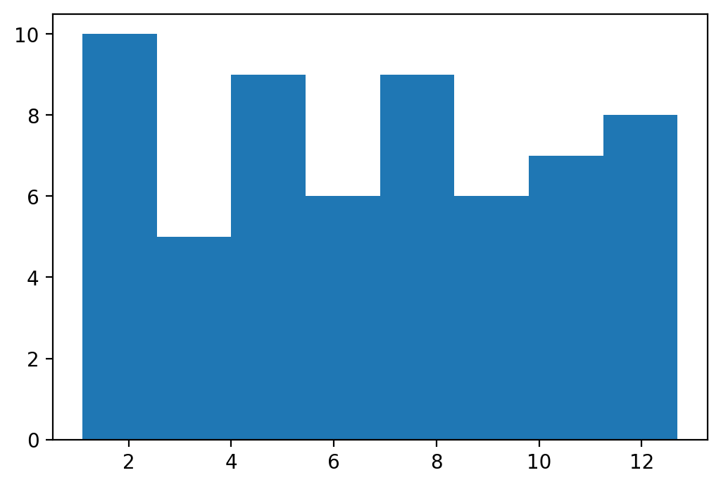 visidata histogram